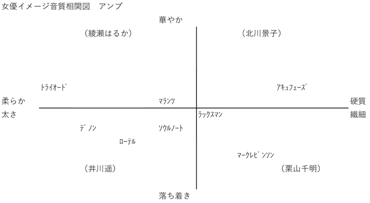 2020年6月試聴レポート