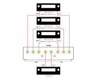 入力:プリアンプ1台、出力:パワーアンプorパワードスピーカー3台