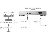 fidata　HFAS1