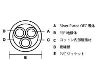 EV03 PREMIER / 1.5m ( IEC 3P/20A ) 付属ケーブル