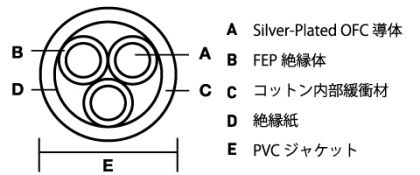 EV03 PREMIER / 1.5m ( IEC 3P/20A ) 付属ケーブル
