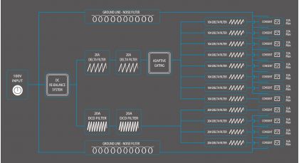 IsoTek　EVO3 NOVA　フィルターイメージ