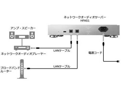 fidata　HFAS1