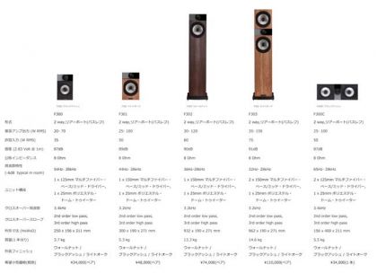 Fyne Audio　F300 Series