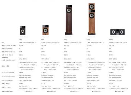 Fyne Audio　F300 Series