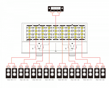 1in/8out として使用する場合