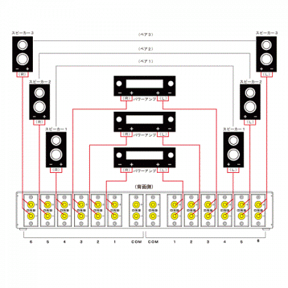 マルチセレクターとして使用する場合