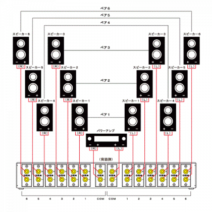 スピーカーセレクターとして使用する場合