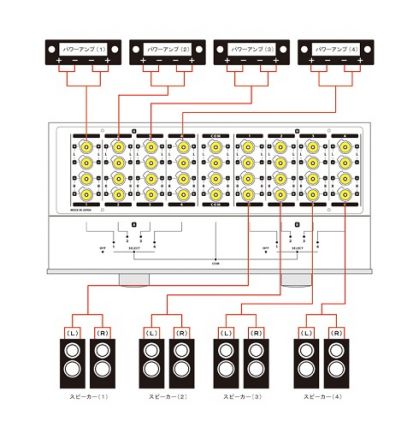 4in/4out として使用する場合