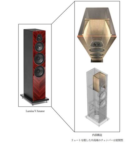 Sonus faber Lumina V Amator